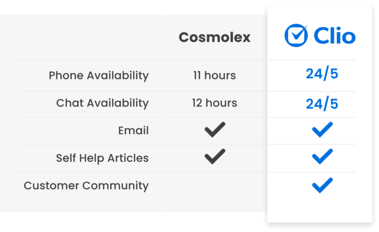 Get the support you need, when you need it