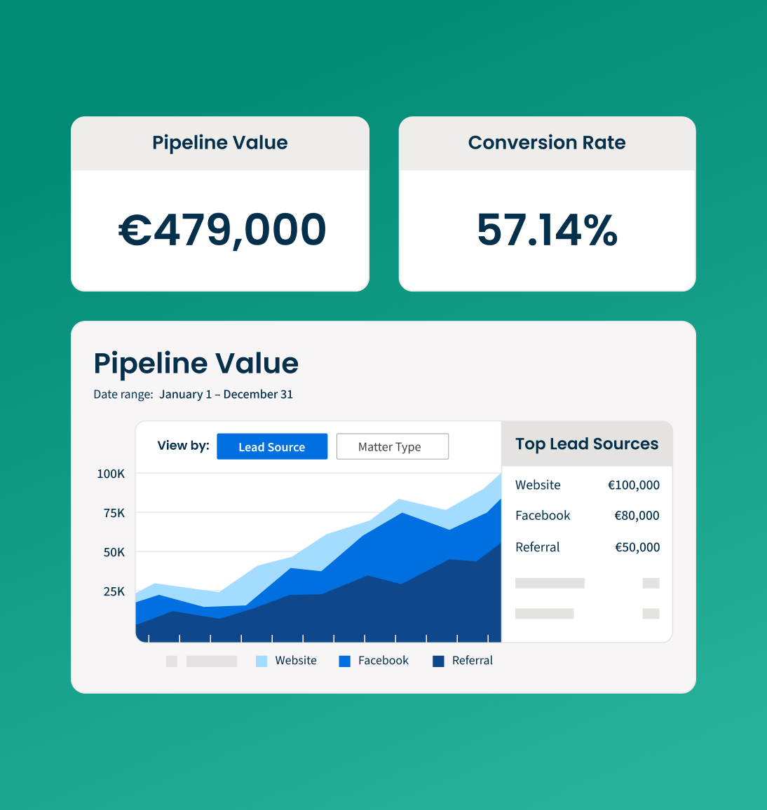 Clio Grow NA Grow Identify the best channels for new business
