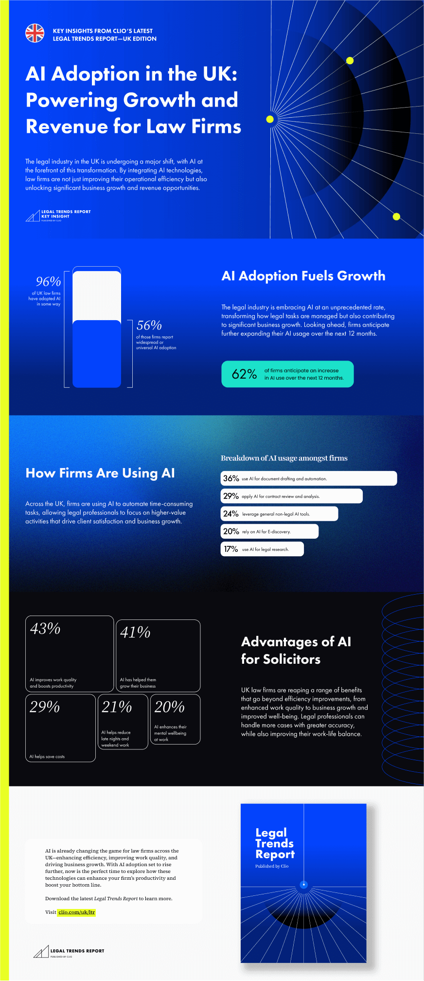 EMEA EMEA LTR Infographic 1 AI 2025