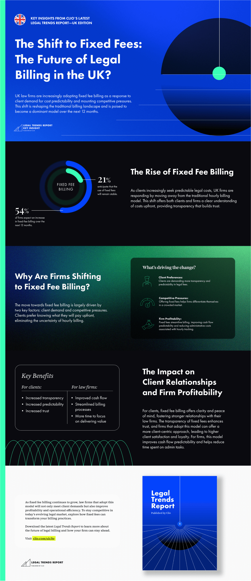 EMEA EMEA LTR Infographic 2 Flat Fees 2025