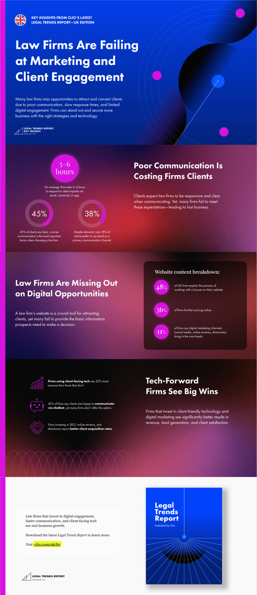 marketing client engagement infographic 2025