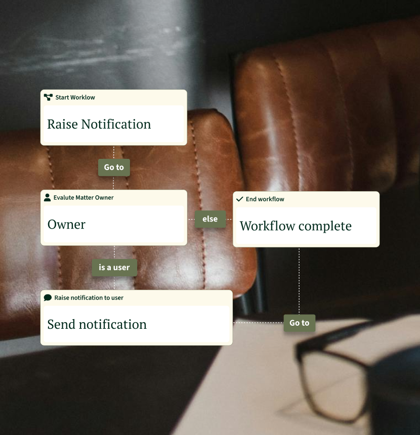 UK Deep configurability for complex work types