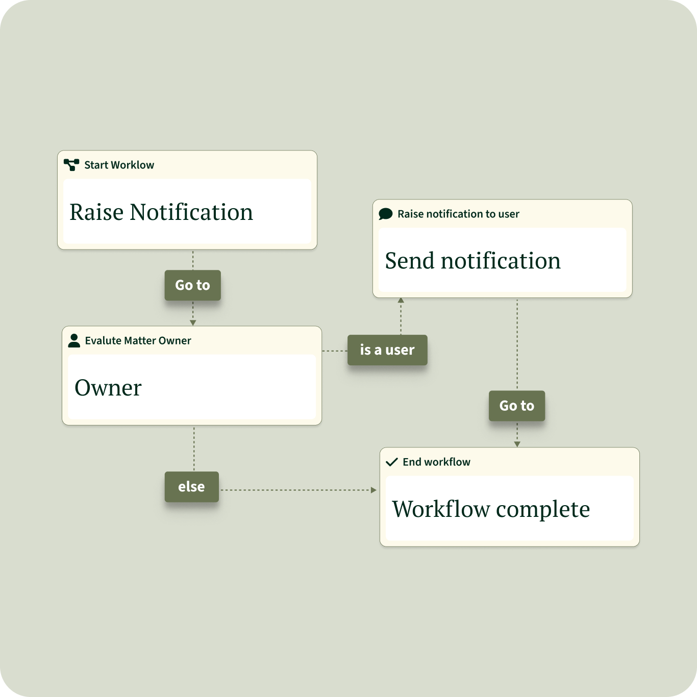 Clio Operate_Vincent by Clio_Clio Operate - Run in-house legal operations with structure and visibility