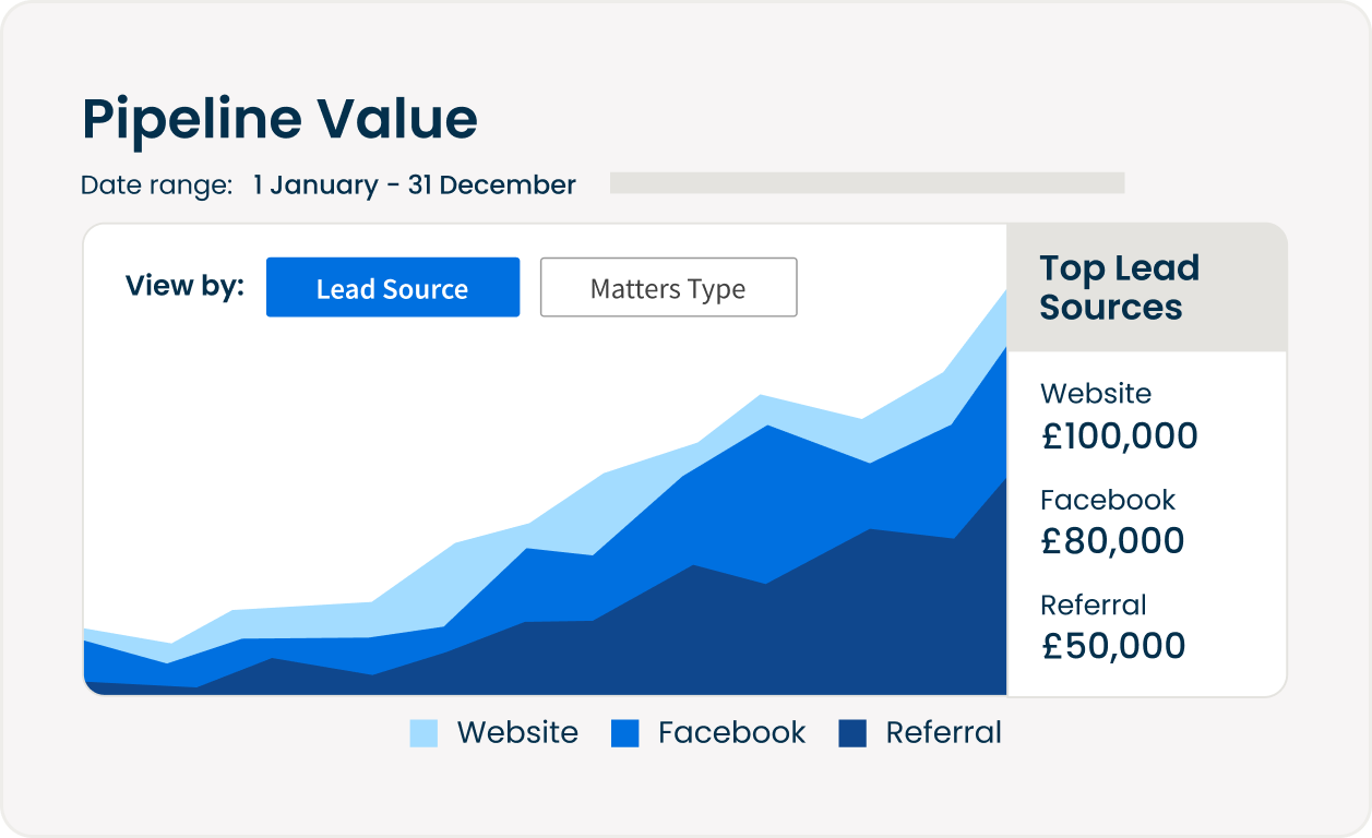 Pipeline value