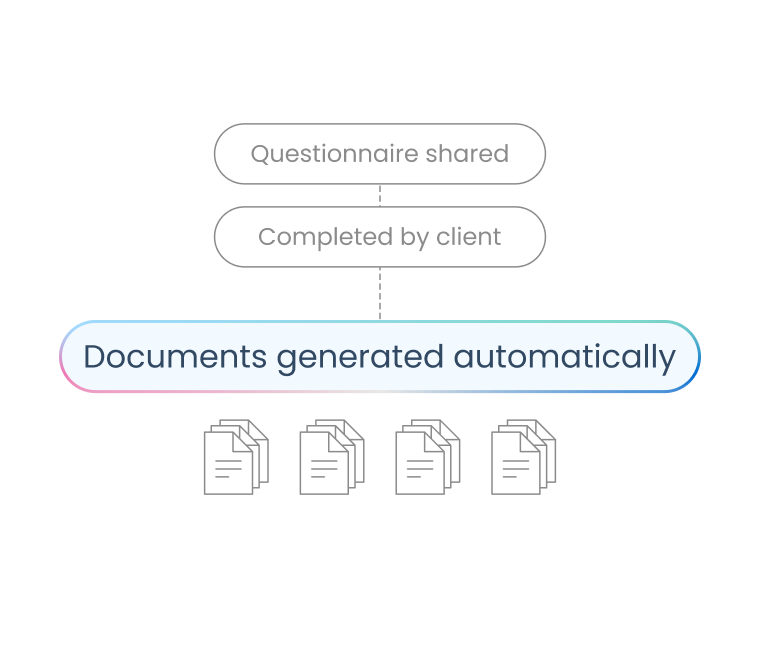 Manage the full document&nbsp;lifecycle