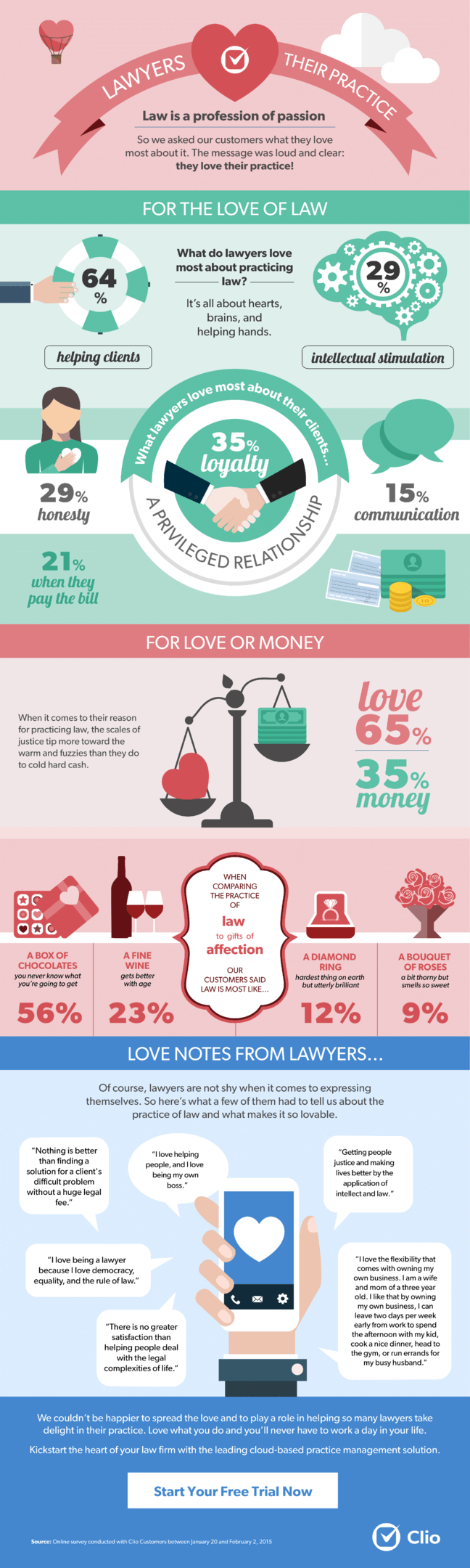 Lawyers Love Infographic november 2025