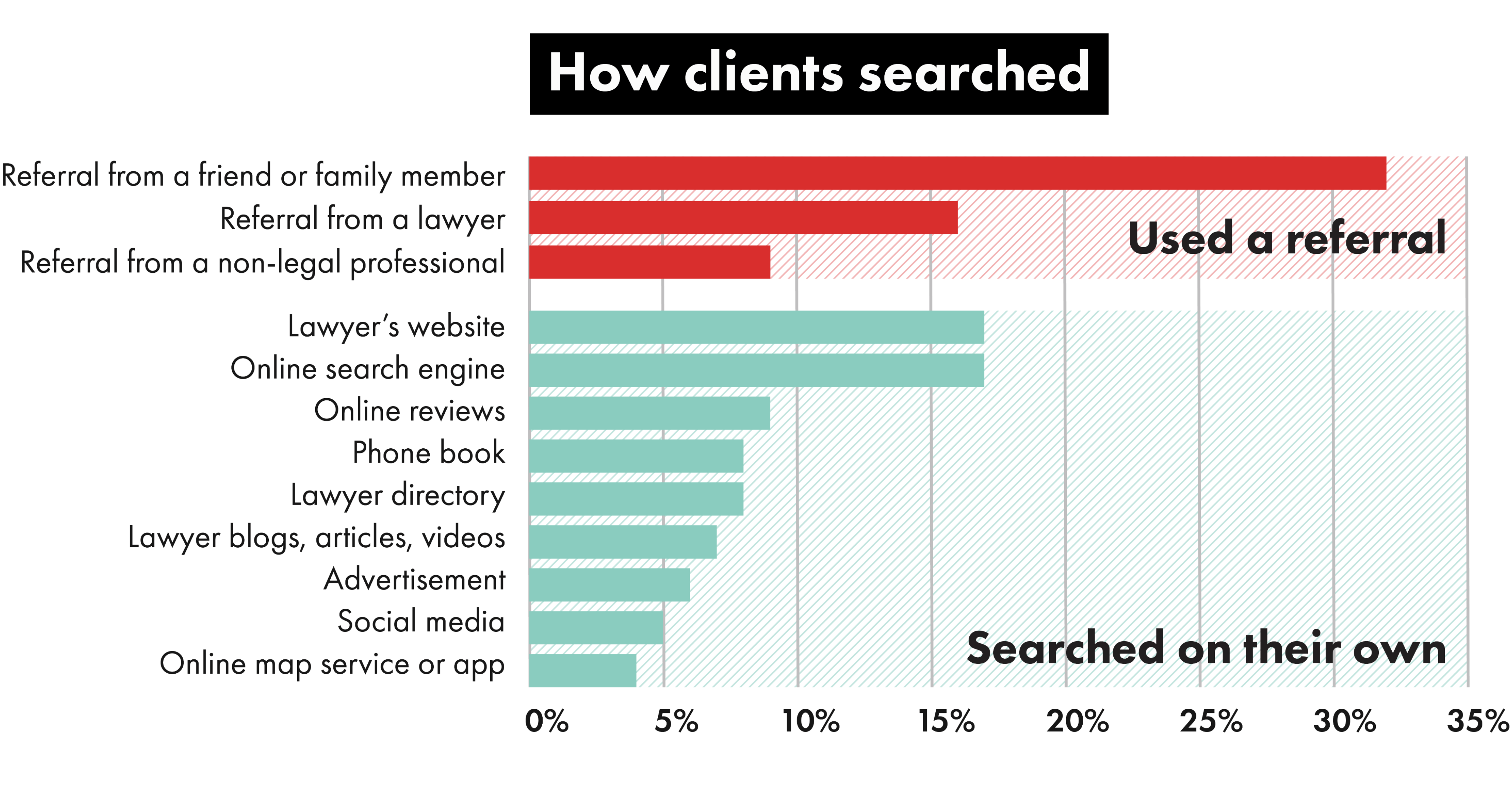 Why SEO for lawyers is so important
