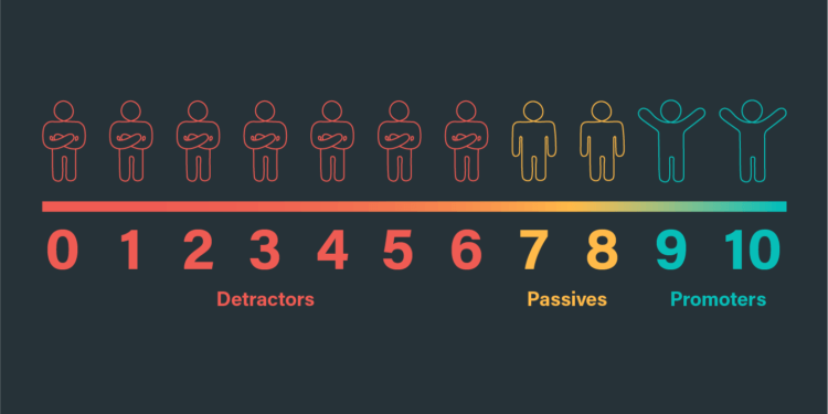 NPS scale