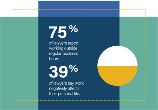 Legal Trends 2018 - Learn how to drive law firm success