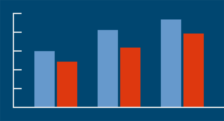 Graphic of a bar chart in the style of Clio's COVID-19 research report