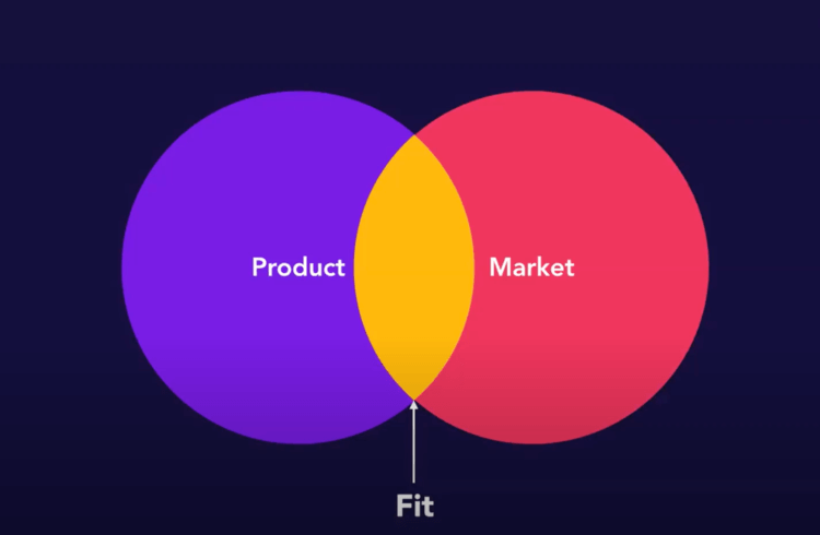 product market fit problem