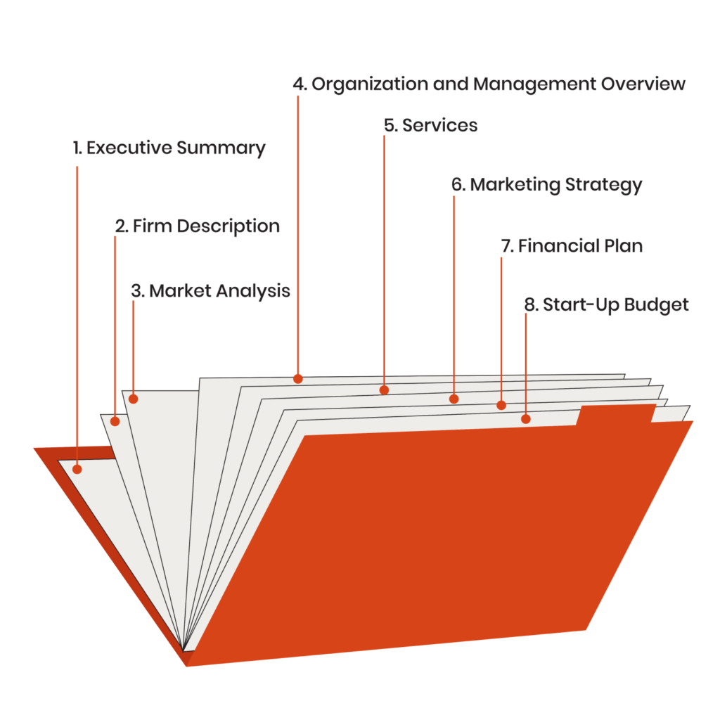 Instructional Spot Illustration Guide to Starting a Law Firm