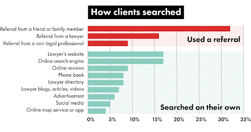 DIY local SEO for lawyers