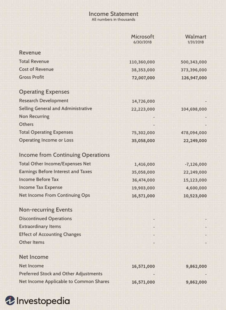 Income statement example - Investopedia