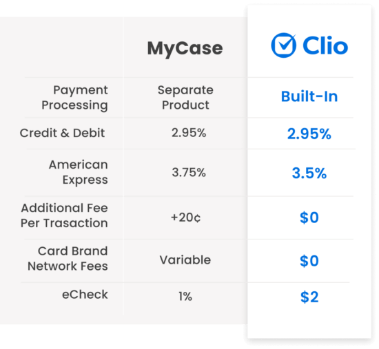 Clio Compares to MyCase