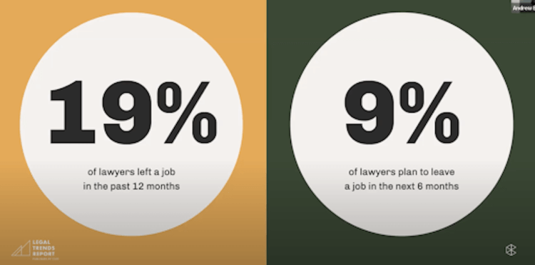 Image depicting lawyer attrition rates from Clio’s 2022 Legal Trends Report Image depicting lawyer attrition rates from Clio's 2022 Legal Trends Report