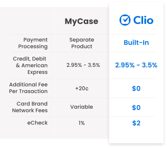 Compare Clio Payments versus MyCase