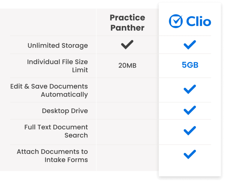 Clio versus PracticePanther document management