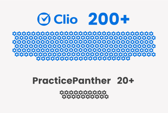 Compare Clio versus PracticePanther's integrations