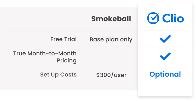Smokeball Legal Compare Flexibility