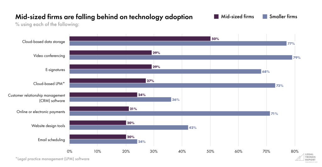 Part 4-Chart 1—Mid-sized firms are falling behind on technology adoption