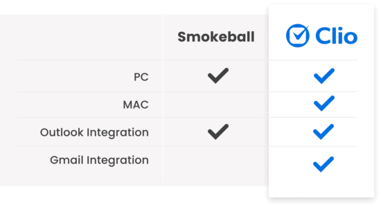 Smokeball Compare Devices and Accounts