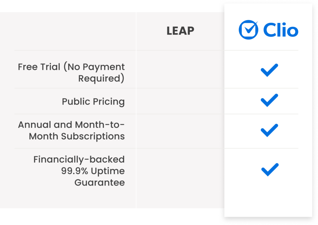 Compare Clio versus LEAP fees and contracts