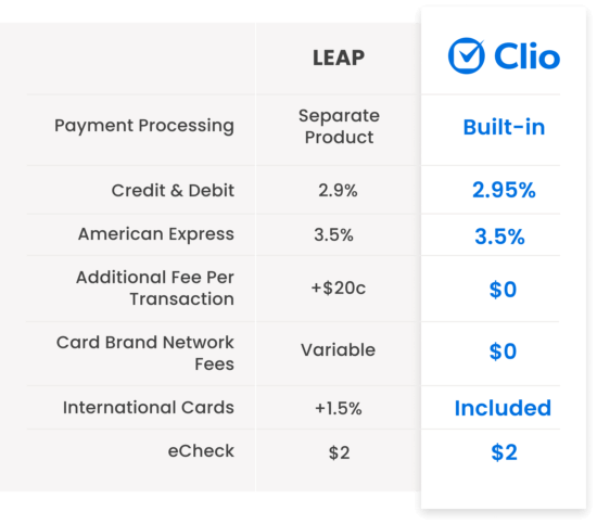 Compare Clio and LEAP payments