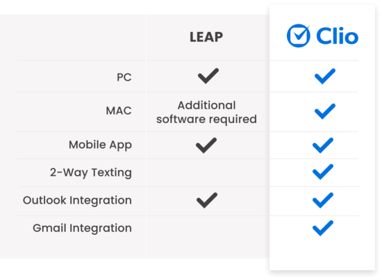 Compare Clio versus LEAP platforms