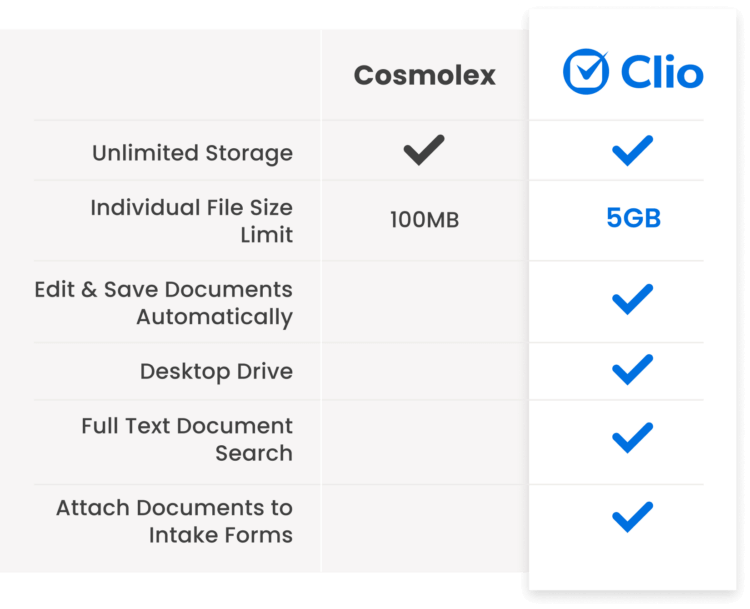 Cosmolex Compare Document Management