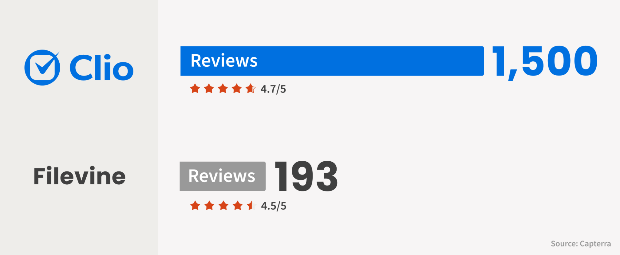 Clio vs. Filevine | Full Comparison & Review for Law Firms