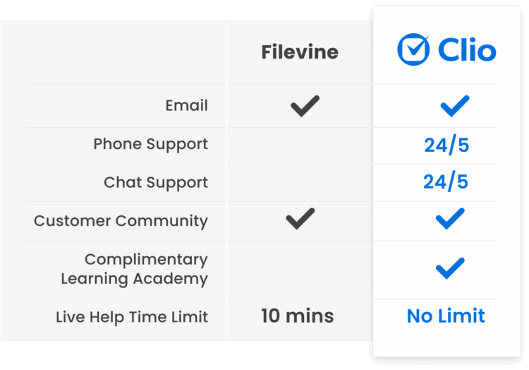 Filevine Compare Support