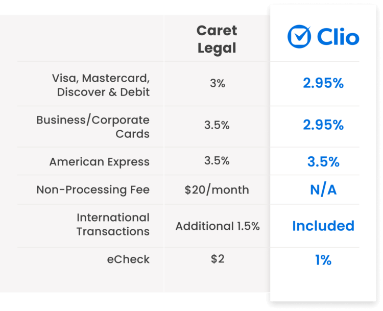 Caret Legal Compare Payments