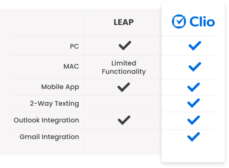 LEAP Compare Platforms