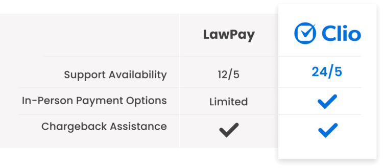 LawPay Compare Availability