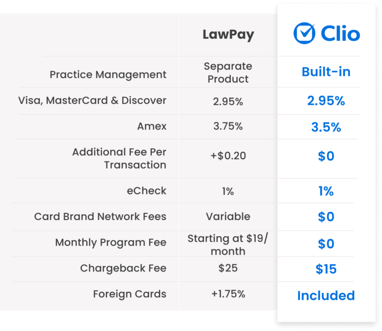 LawPay Compare Pricing