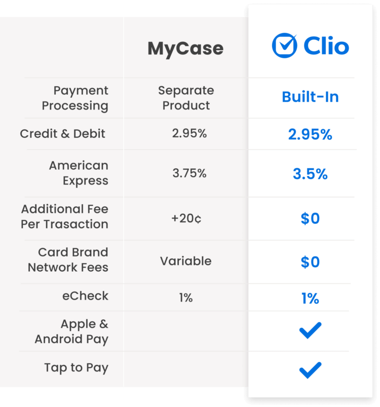MyCase Compare Payments
