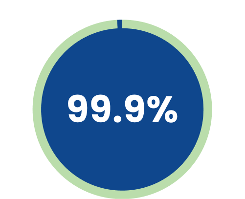 NA Market Acitivation 2024 Uptime Guarantee