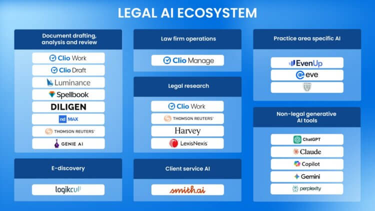 AI tools for lawyers
