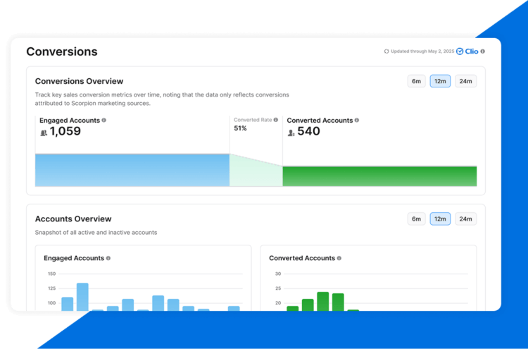 Clio+Scorpion - Dashboard