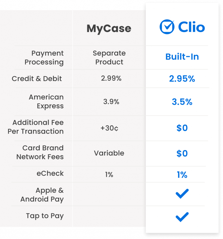 Clio - legal practice management and payments in one easy system