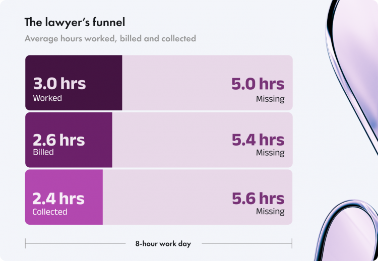 2025 LTR Lawyer's Funnel Web