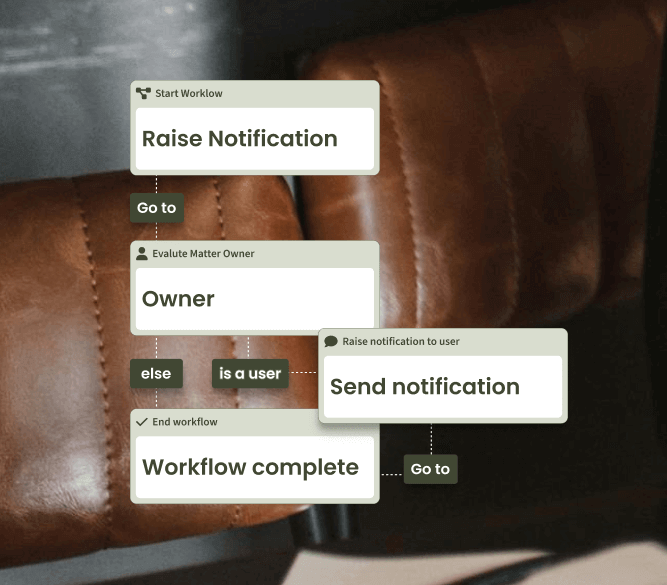 Leather chair w/ UI flow chart over top.