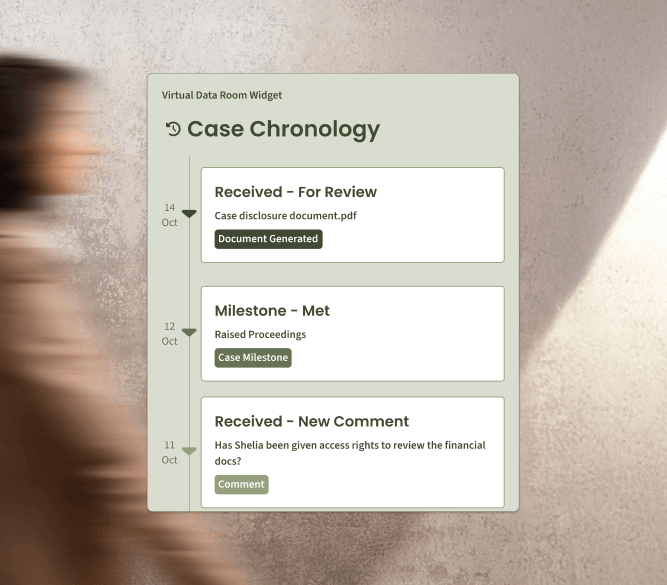 A user interface showing a Virtual Data Room Widget titled Case Chronology. The widget shows three entries on a timeline: Received - For Review on Oct 14, Milestone - Met on Oct 12, and Received - New Comment on Oct 11.