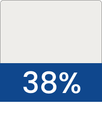 LTR-Utilization-Rate
