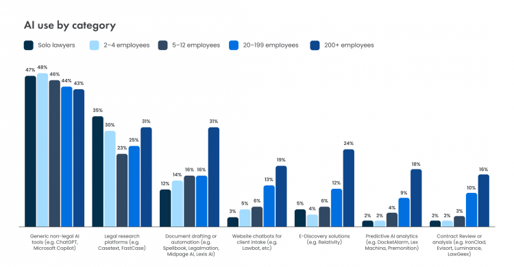 Why Cloud Solutions Are the Foundation for AI in Law Firms
