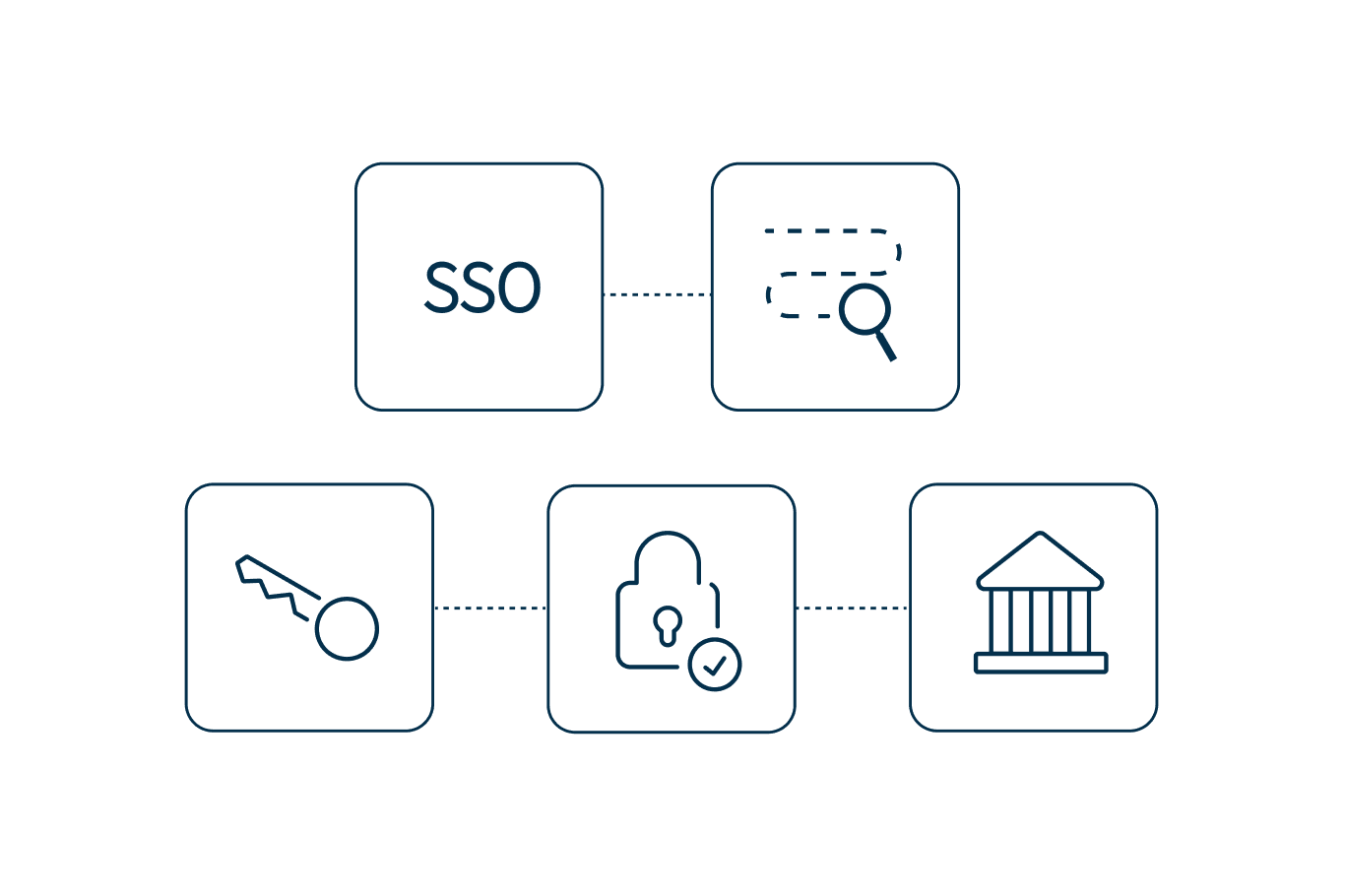 Enterprise-grade security