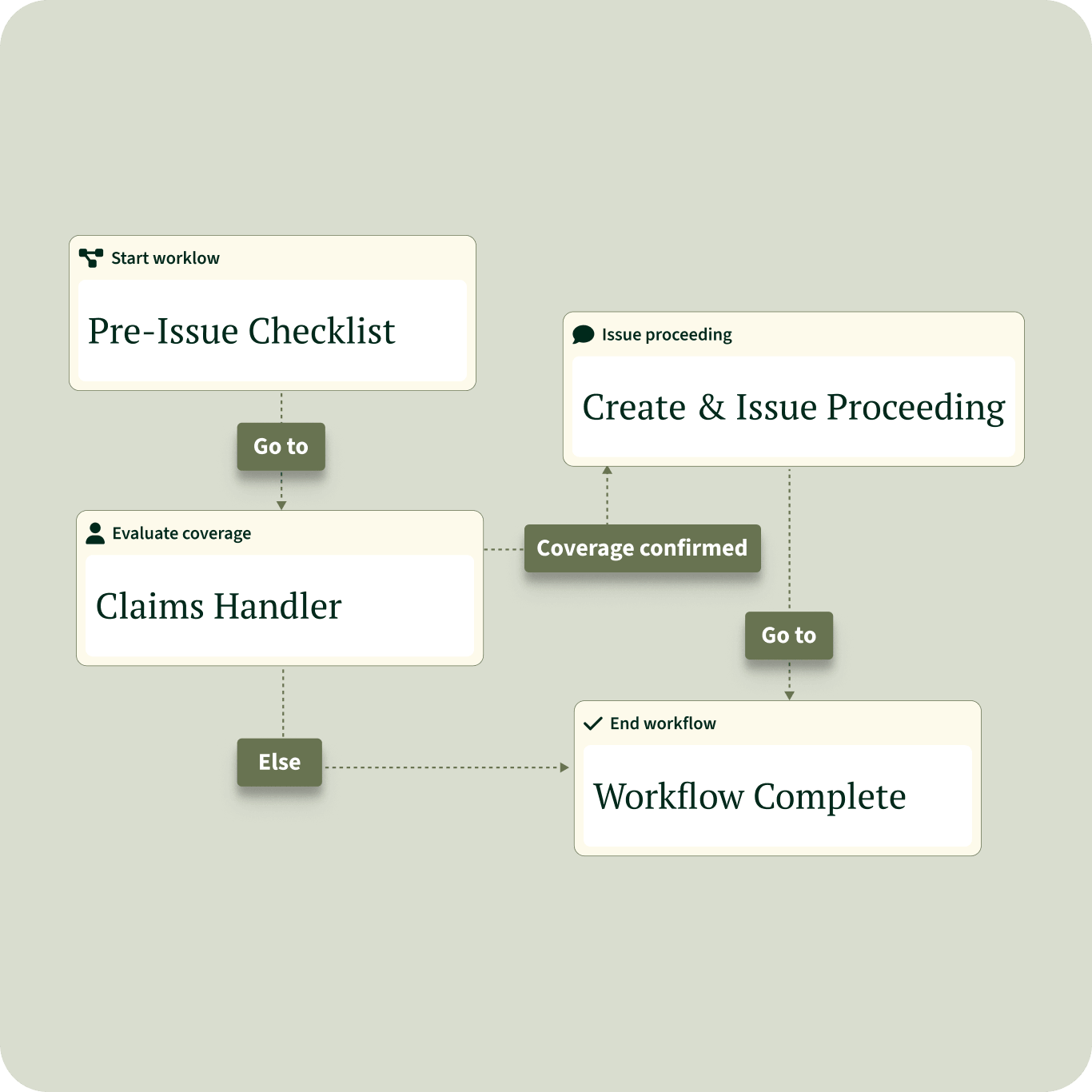 Meta Image Feature Images Leading Insurers Image